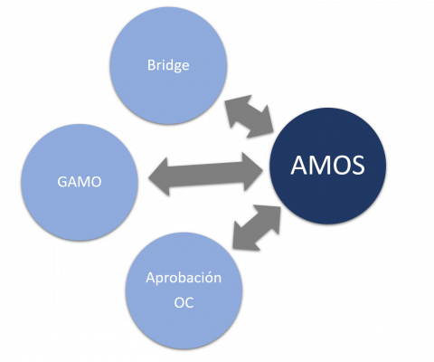 Solución Industria GMAO Industrial