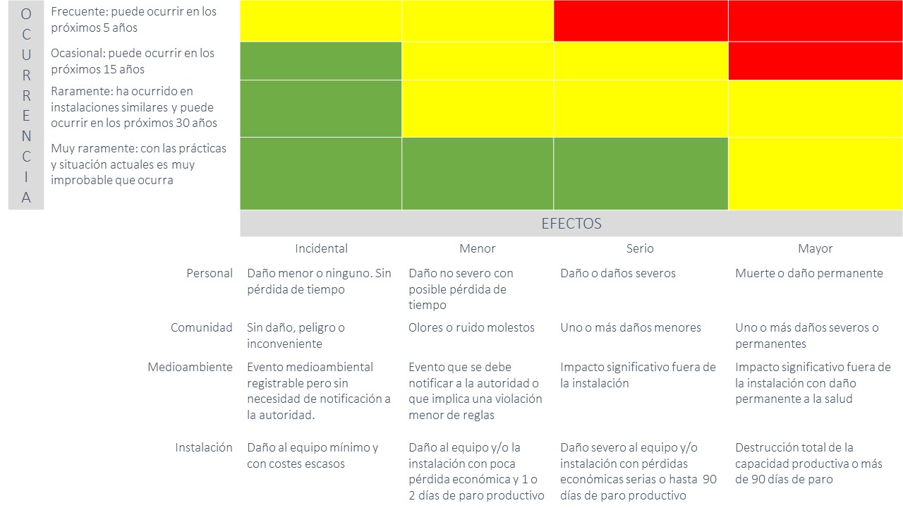 ¿qué Es Fmea Software Gmaoemk 6101